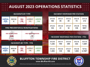 August 2023 Operational Analytics Graphic