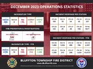 December 2023 Operational Analytics Graphic