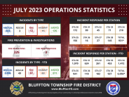July 2023 Operational Analytics Graphic