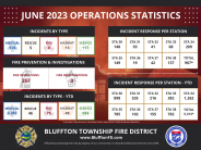 June 2023 Operational Analytics Graphic