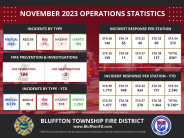 November 2023 Operational Analytics Graphic