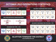 October 2023 Operational Analytics Graphic