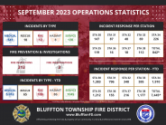 September 2023 Operational Analytics Graphic