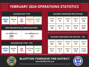 February 2024 Operational Analytics Graphic