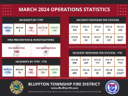 March 2024 Operational Analytics Graphic